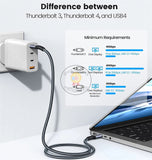 Orico Cable Compatible with Thunderbolt 4 Video Type USB C PD100W Fast Charge 40Gbps Data Transfer for Macbook