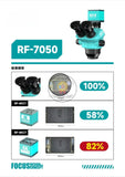 4K Industrial Camera RF-4KC7 Provides A Significant Extension Of The Field Of View While Maintaining High Picture Quality